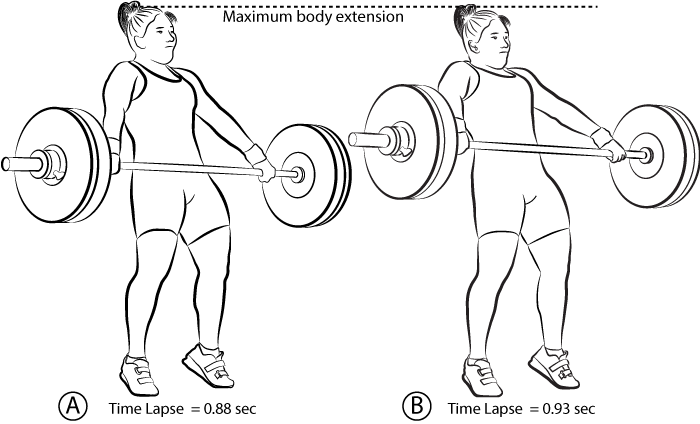 Comparison of two positions in the finish of the snatch pull 50 milliseconds apart.